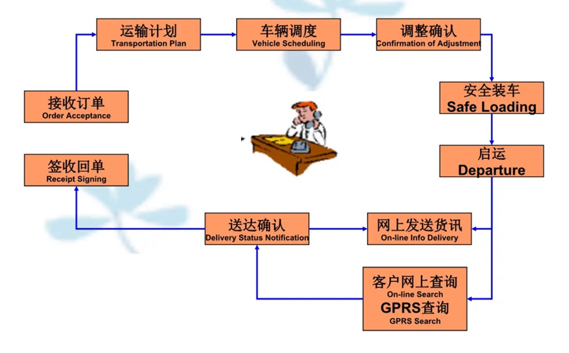 苏州到后湖管理区搬家公司-苏州到后湖管理区长途搬家公司